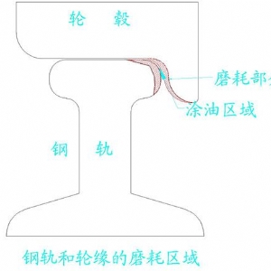 GDBK-16型自动涂油器