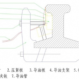 GDBK-16型自动涂油器